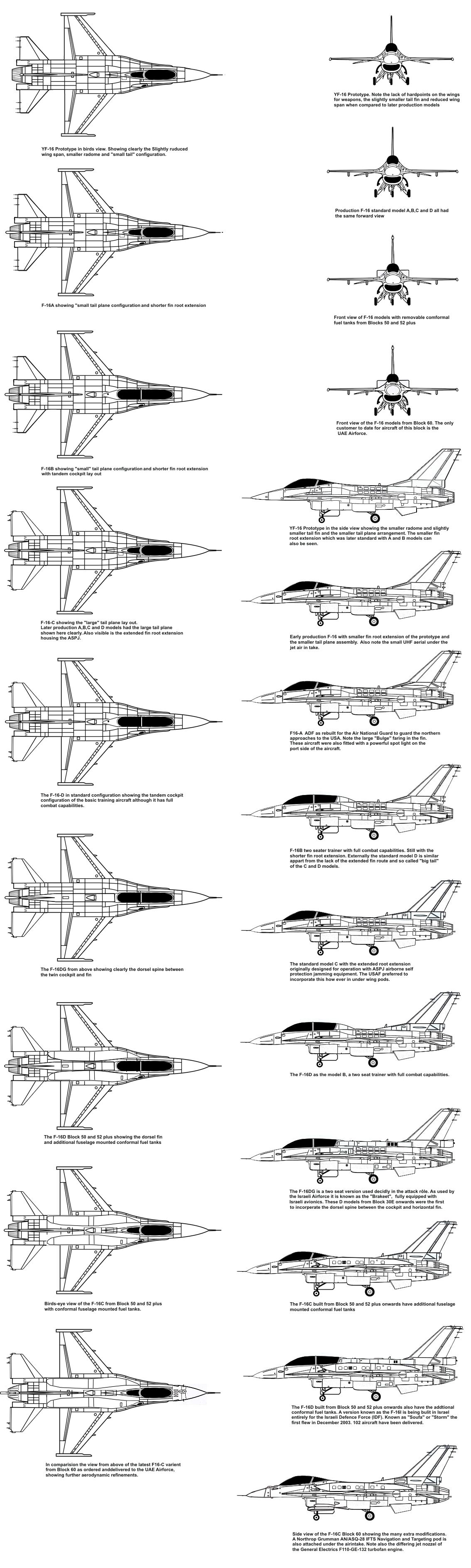 Aircraft Specification Sheet for the General Dynamics F16